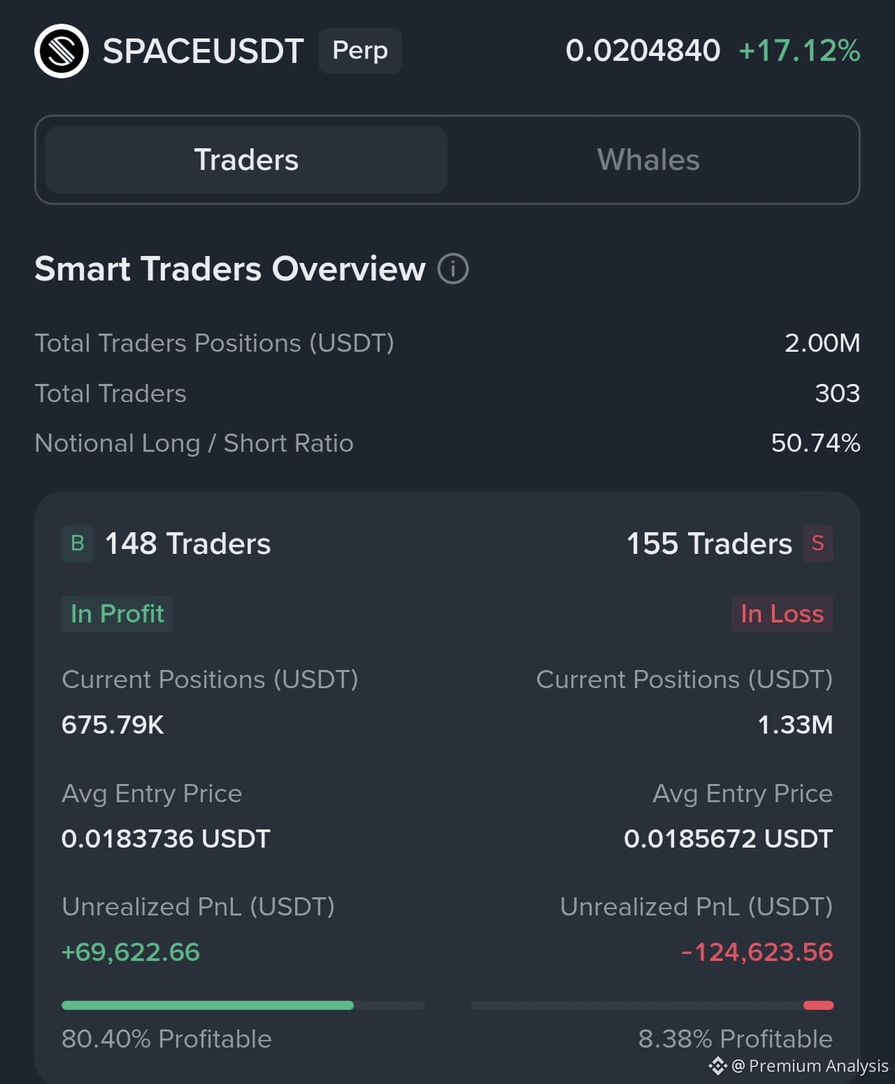 🔥$AGLD Strong Bullish Recent K-line data shows substantial | Premium  Analysis on Binance Square