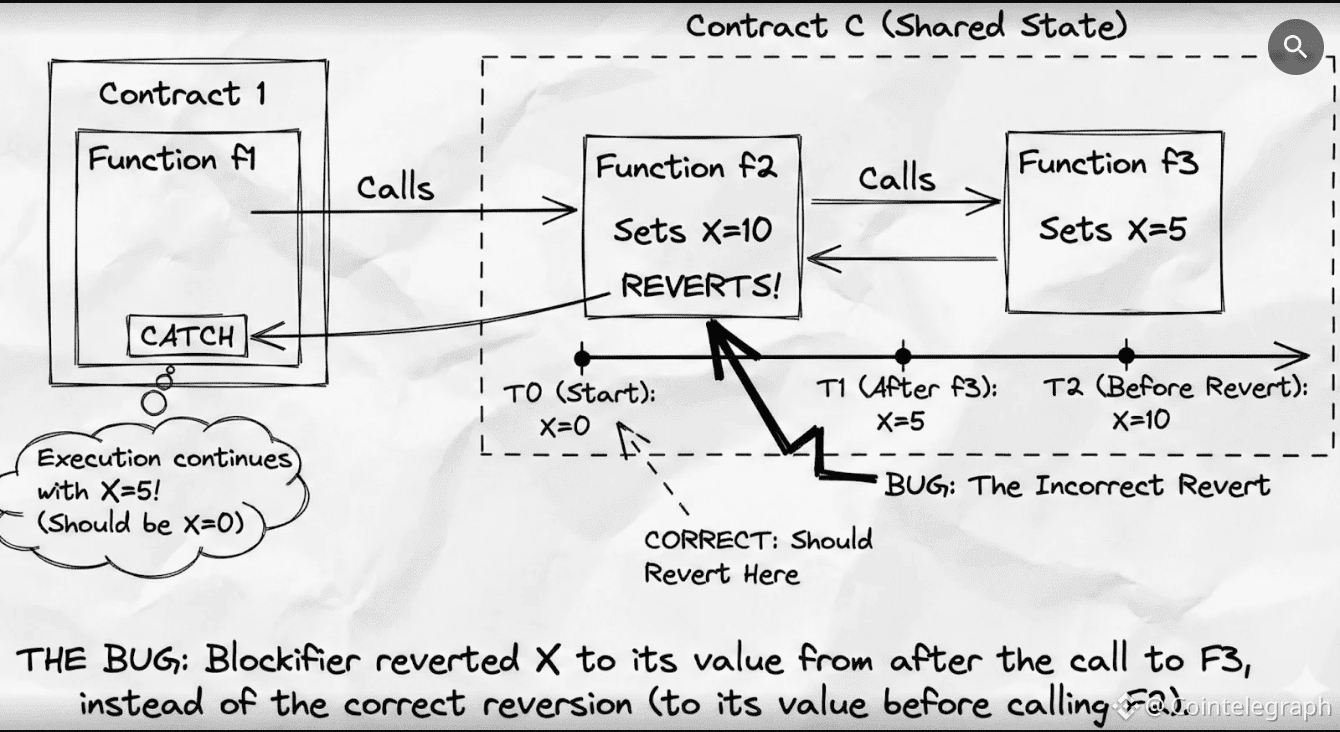 Starknet publishes post-mortem report after temporary network outage |  Cointelegraph on Binance Square