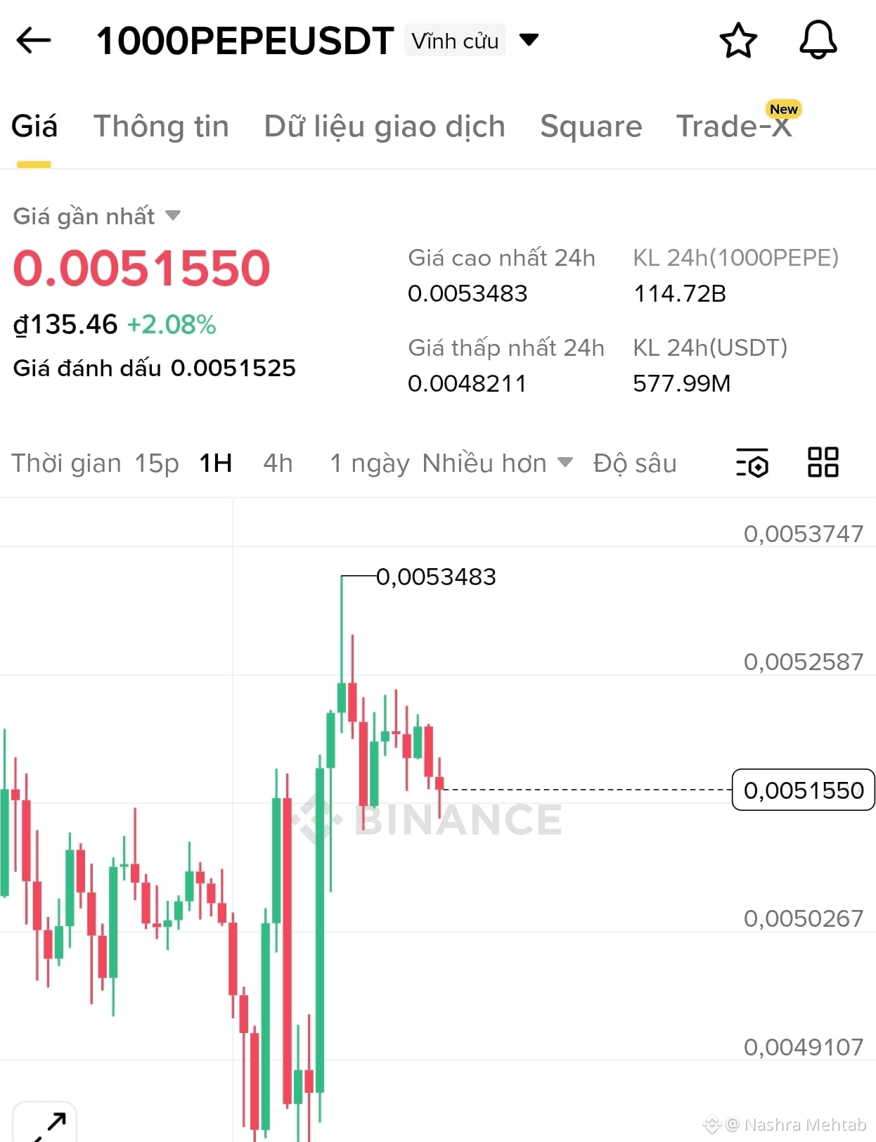 Latest #1000pepeusdt News, Opinions and Feed Today | Binance Square