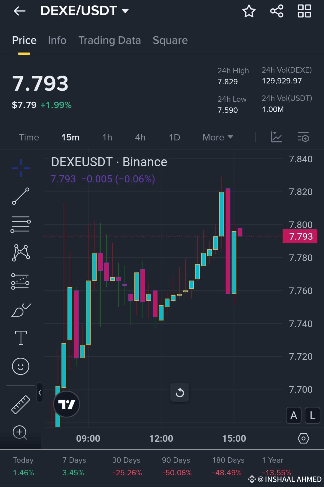 Latest #dextools News, Opinions and Feed Today | Binance Square