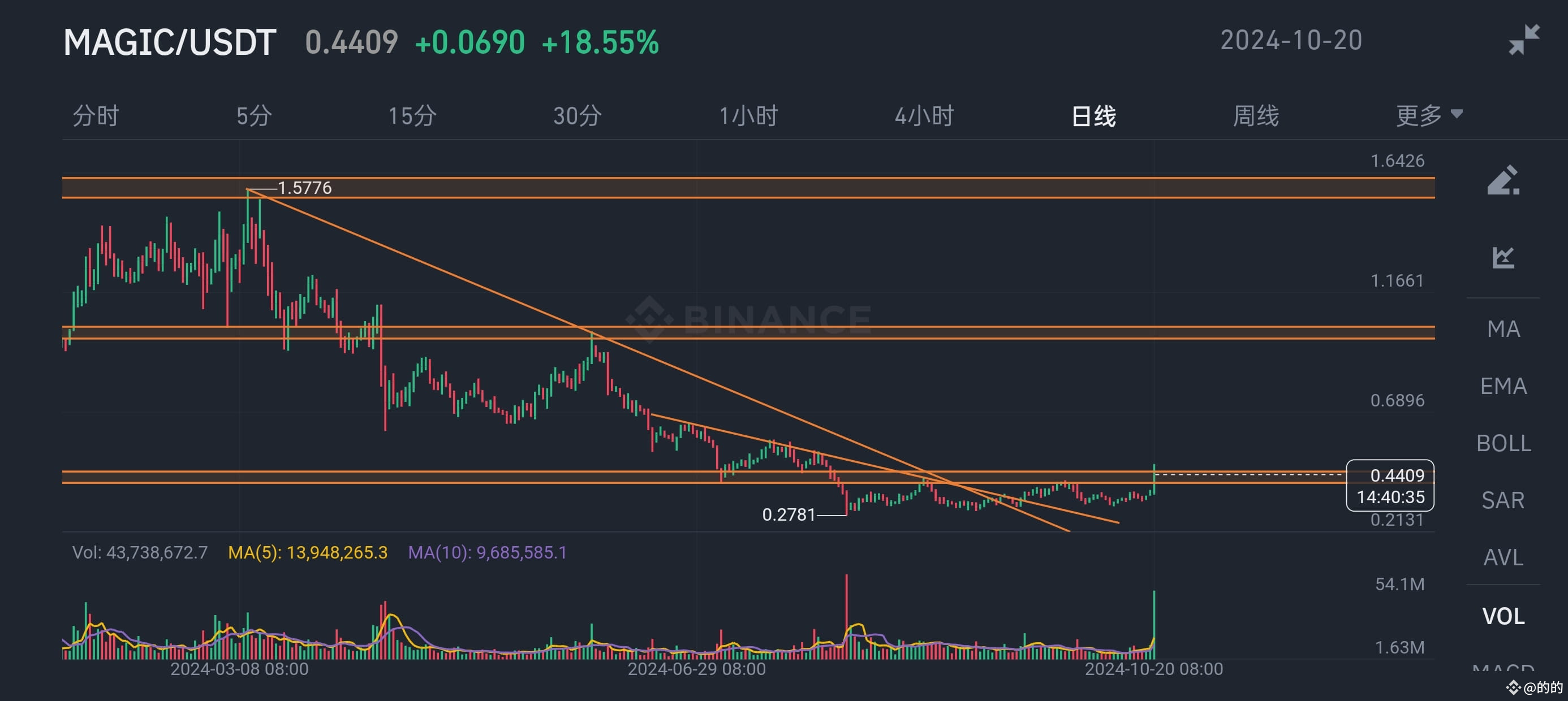 Textbook-level graphics | 的的 on Binance Square