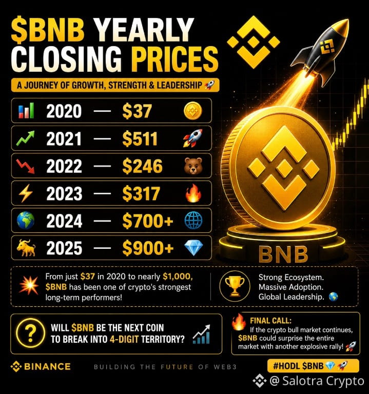 Global market price indicators