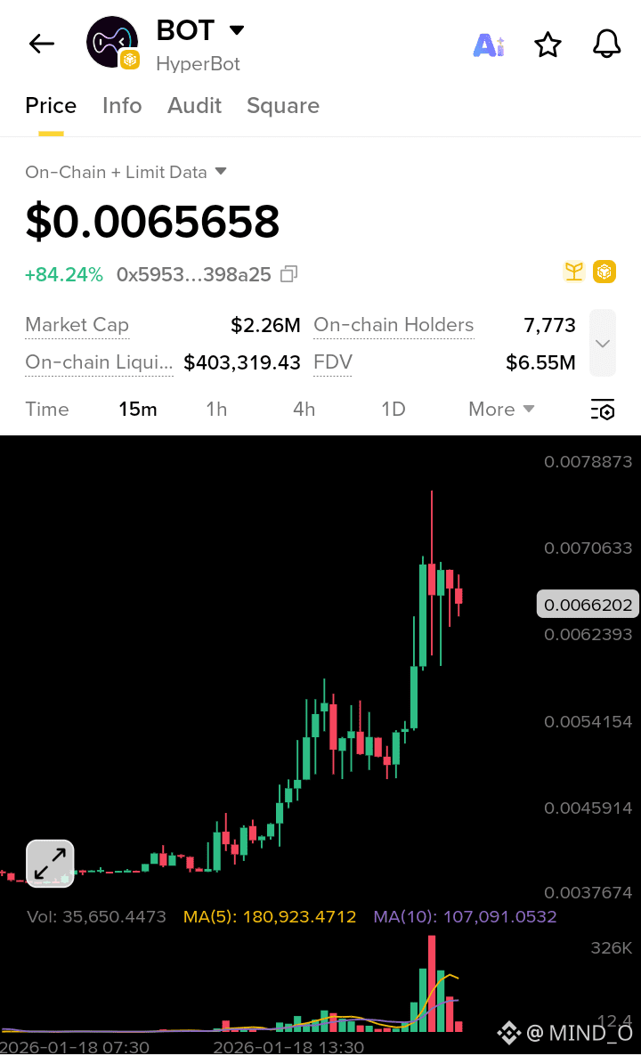MasterBOT Price Today | BOT to USD Live Price, Market Cap & Chart