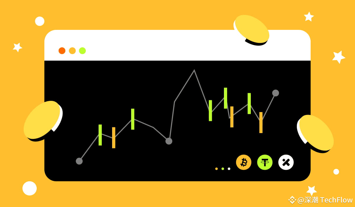 加密货币合约交易教学：精通策略与避免常见错误| 深潮TechFlow发布于币安广场