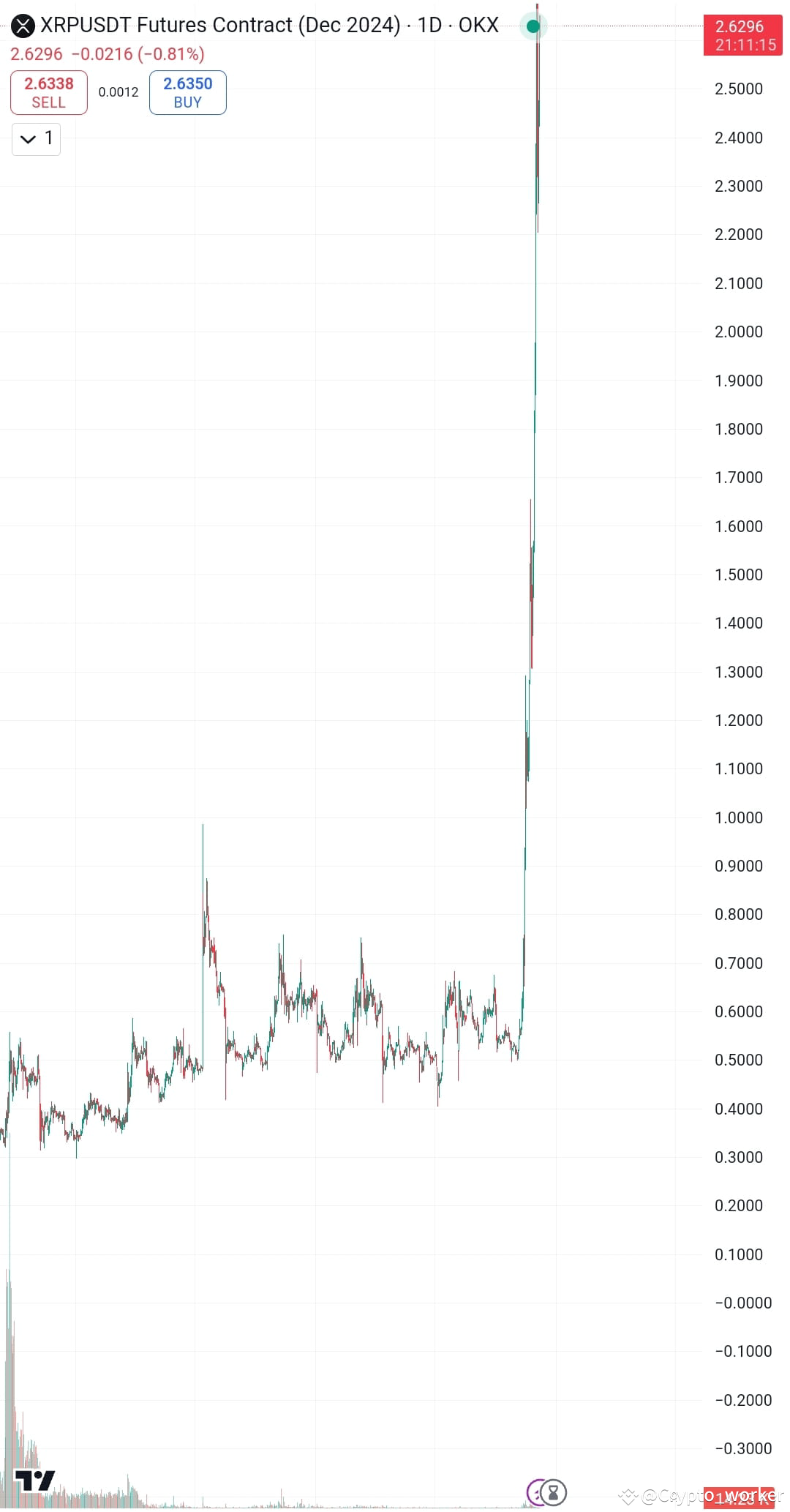 how-much-is-1-xmr-in-usdt-203-09-usdt-xmr-to-usdt-convers-crypto