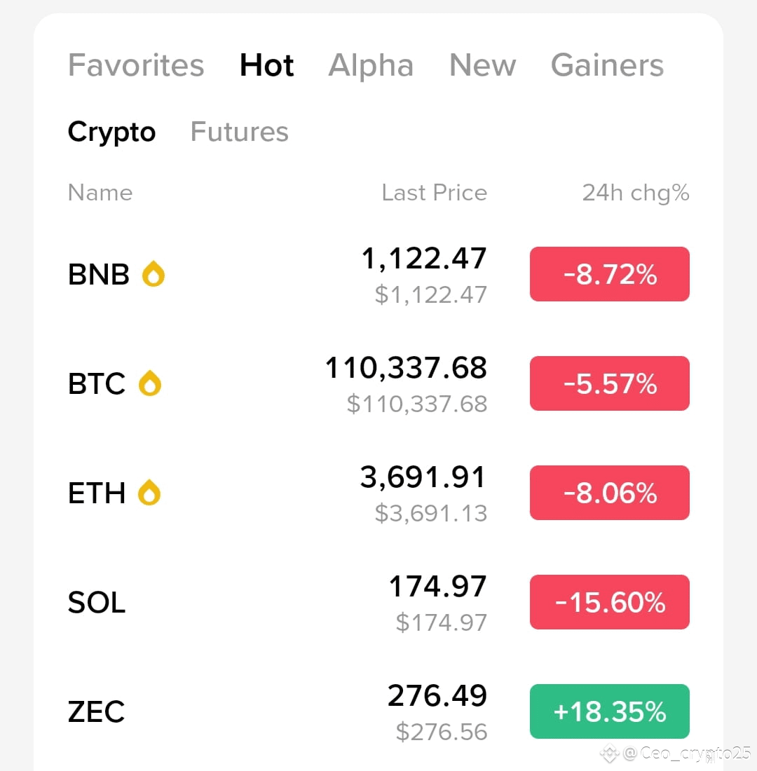 A picture of $ZEC and other Laziness Crypto To Pump in one P | Ceo_crypto25  on Binance Square