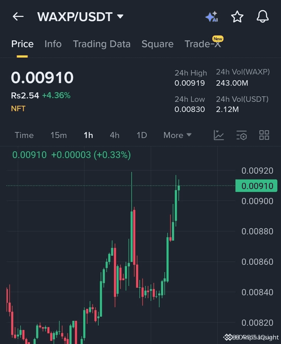 Latest #waxp News, Opinions and Feed Today | Binance Square