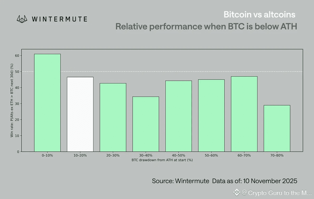 📊 Los datos de Wintermute (10/11/2025) muestran: ▫️ Cuando | Crypto Guru  to the Moon en Binance Square