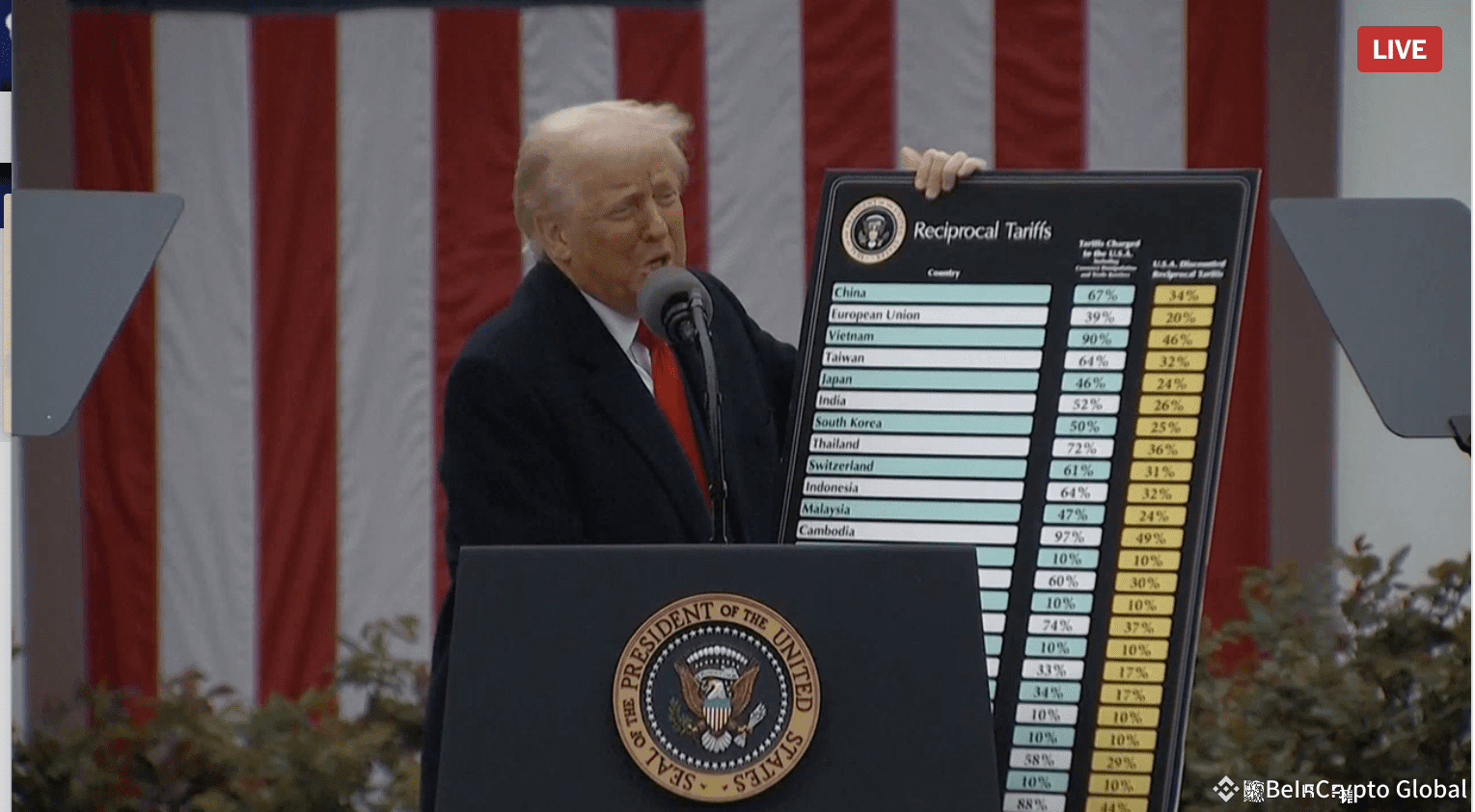 Trump’s Liberation Day Focuses on Reciprocal Tariffs, With 10% Minimum ...