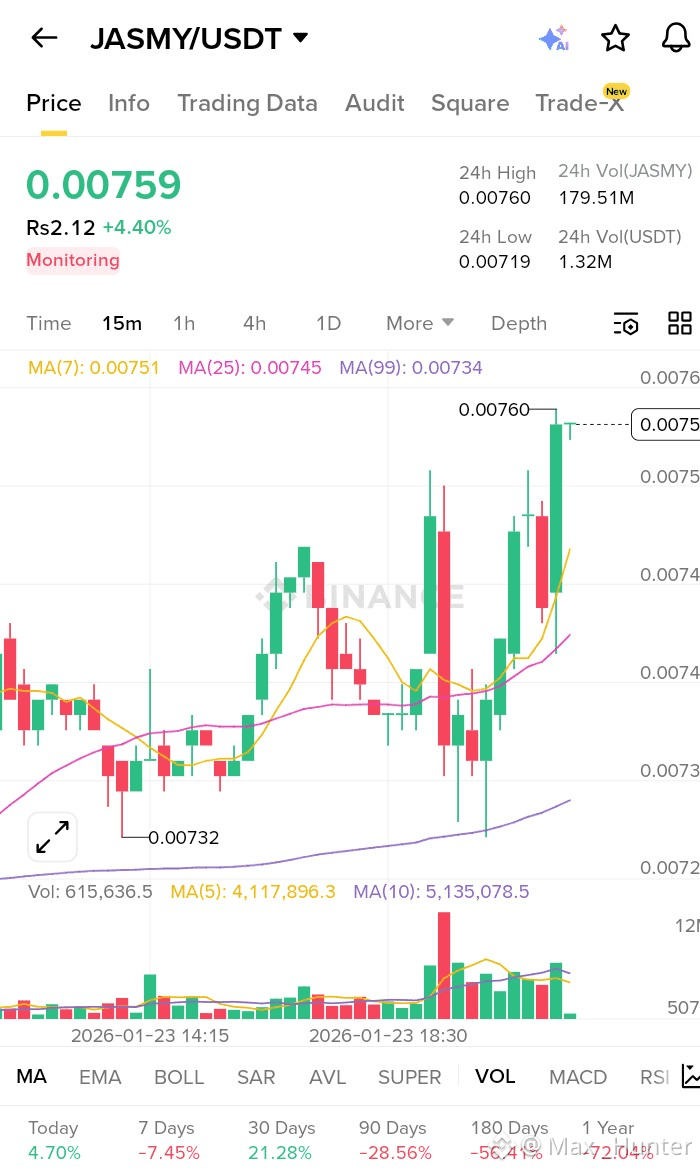Latest #jasmy News, Opinions and Feed Today | Binance Square