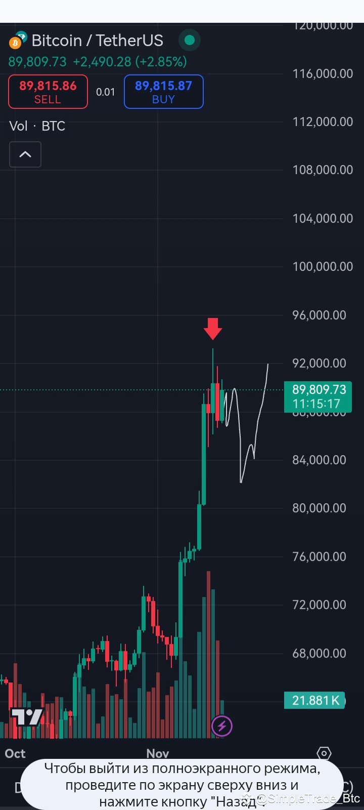 Btc/usdt⚡️ On the Daily chart, they made a cut, some distri ...