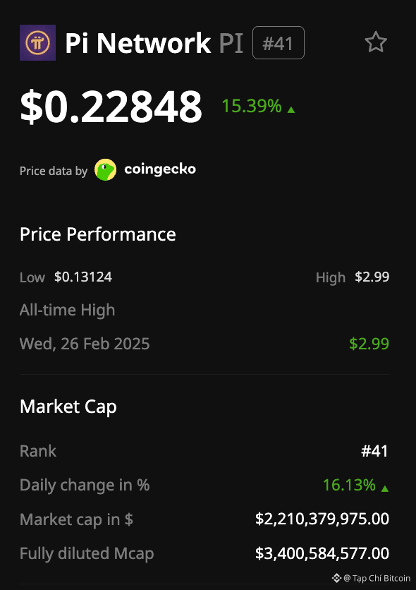 Bước ngoặt lớn nhất của Pi Network từ trước đến nay?