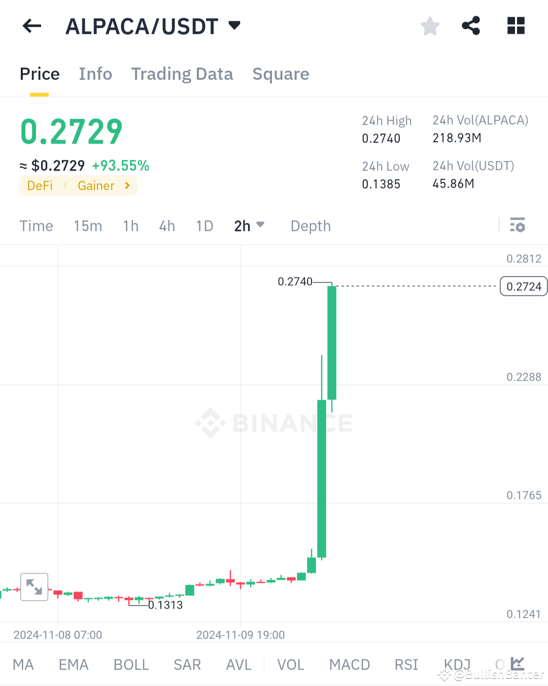 Another 💯 BOLD Analysis predictions results for $ALPACA .. | BullishBanter  on Binance Square