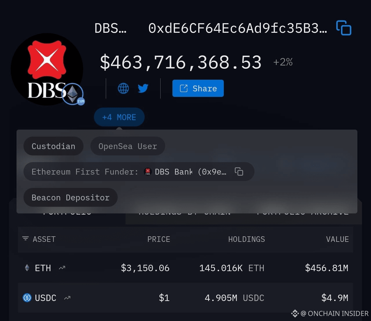 🚨 HOT: DBS BANK – THE LARGEST BANK IN SINGAPORE CONTINUES | Premium  Analysis on Binance Square