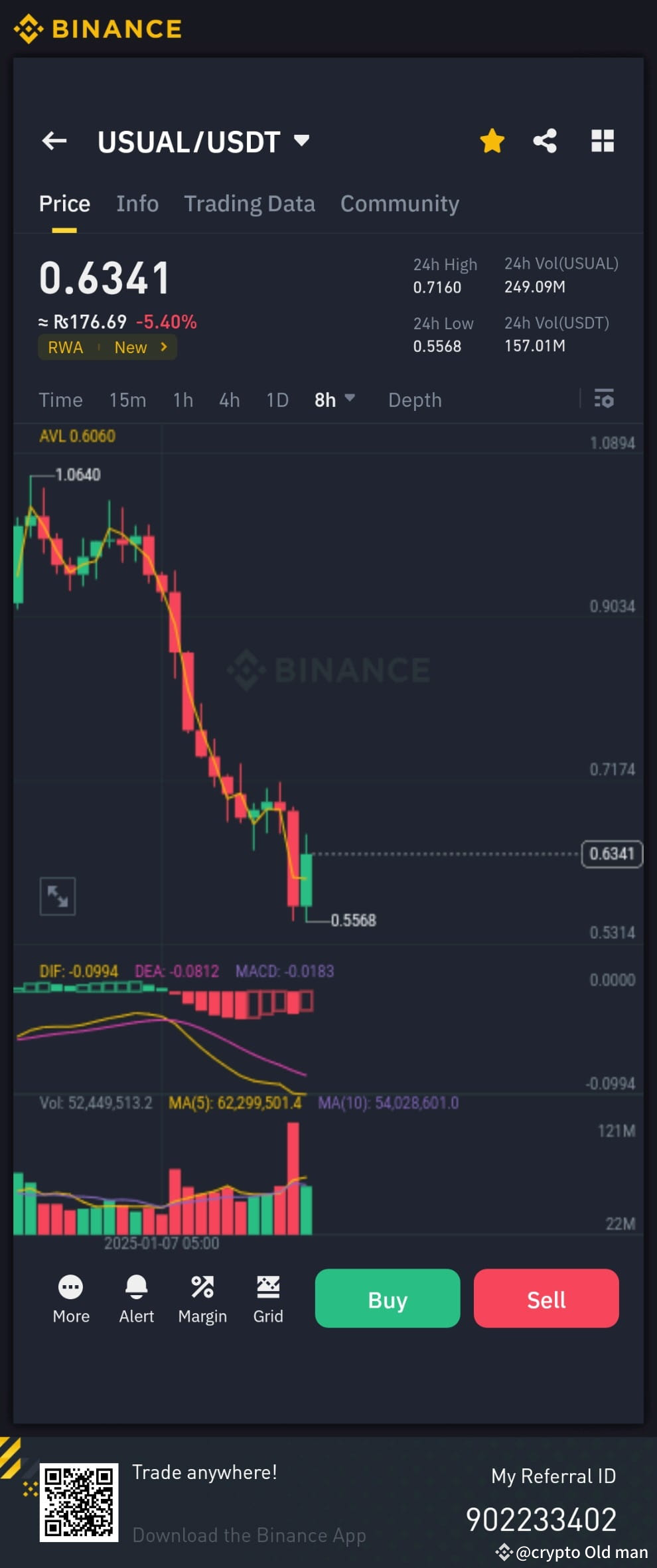usual-all-time-low-crypto-old-man-on-binance-square
