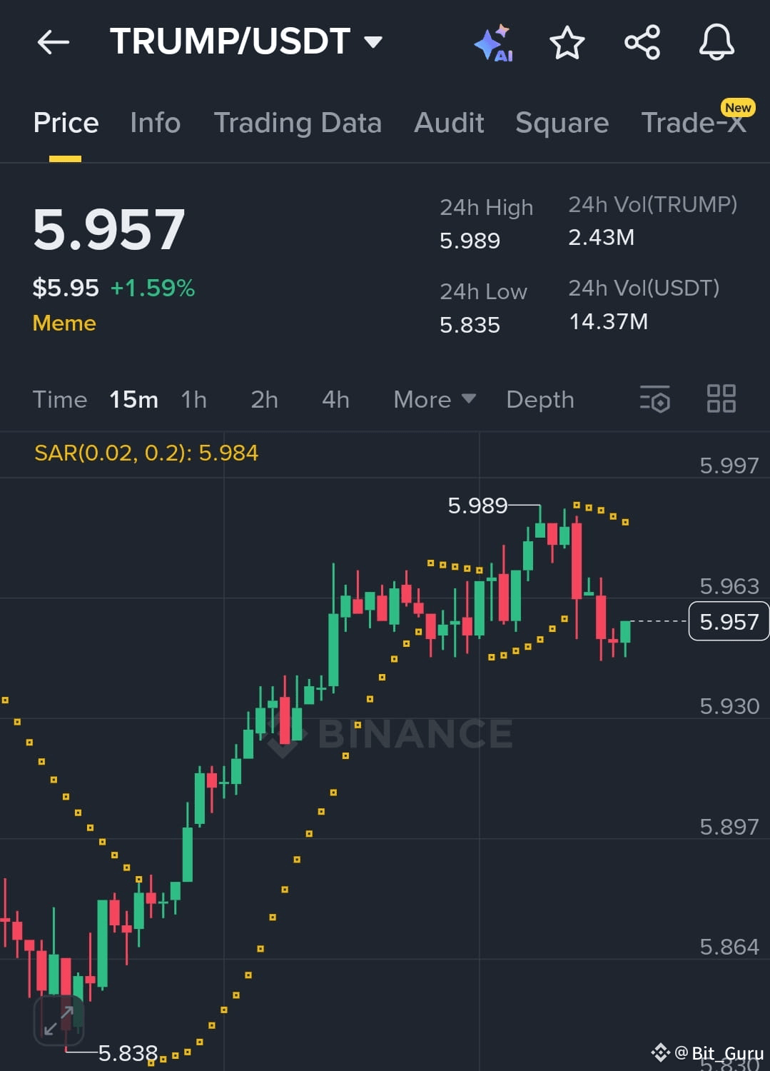 TRUMP Price Today | TRUMP to USD Live Price, Market Cap & Chart