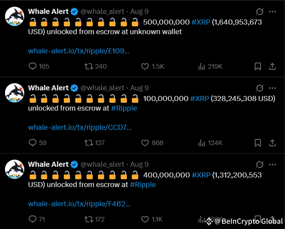 Ripple Unlocks 1 Billion XRP