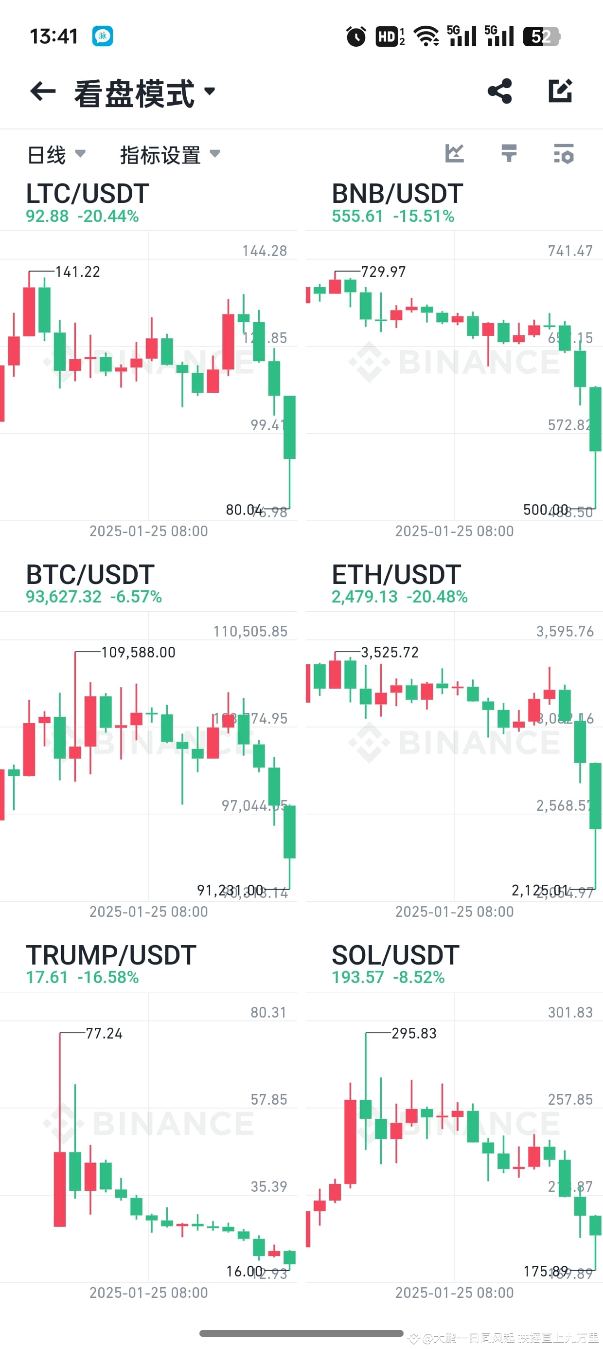 ‌当前十大虚拟币交易app排名如下‌：‌1 ‌币安（Binance）‌：全球最大的加密货币交易所之一，支持多种数字货| 大鹏一日同风起