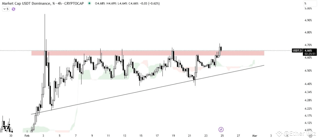 usdt-dominance-analysis-usdt-dominance-has-broken-out-of-3z-r-a-on