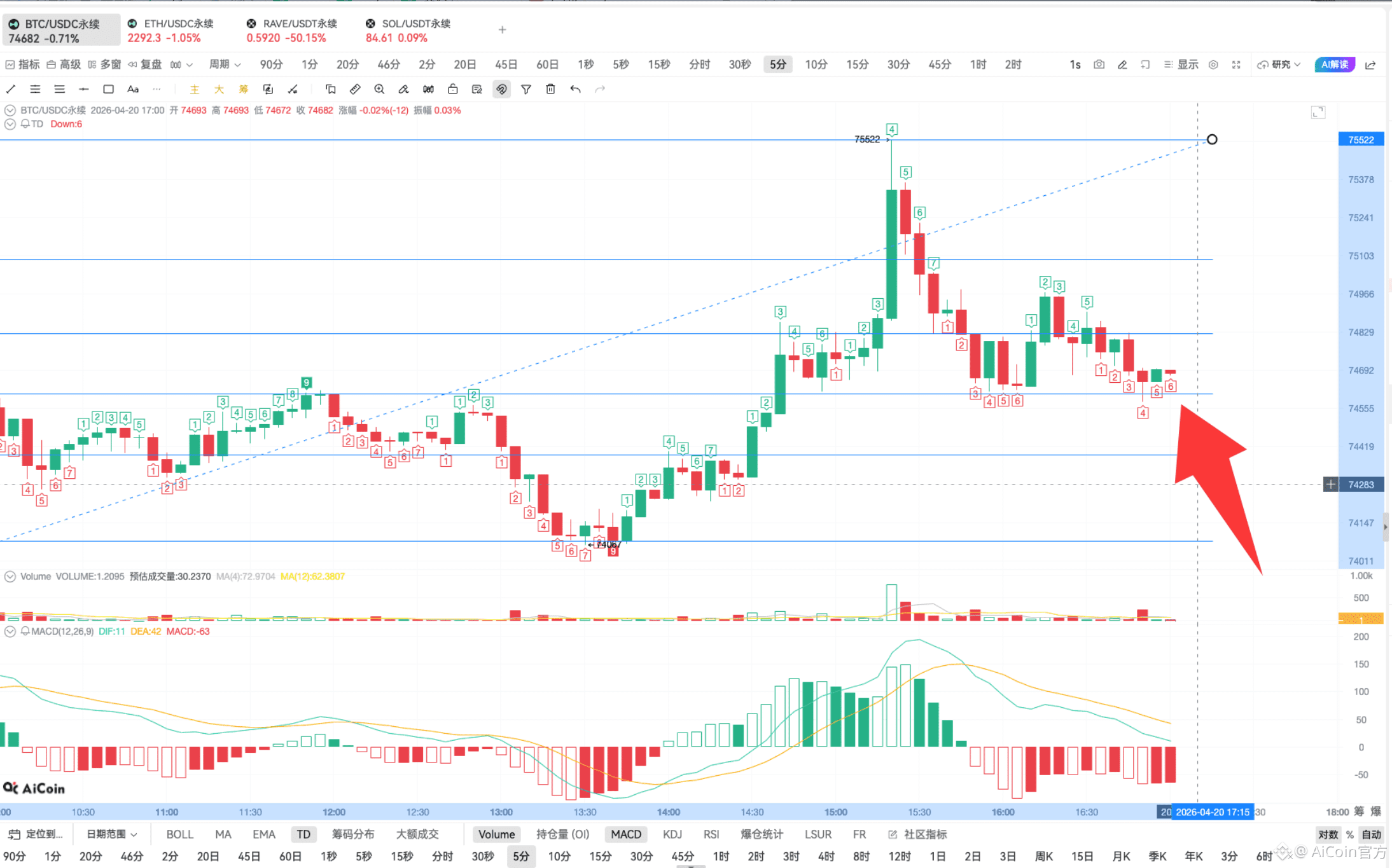 TD 指标实战 | 链上抄底逃顶技巧_aicoin_图20
