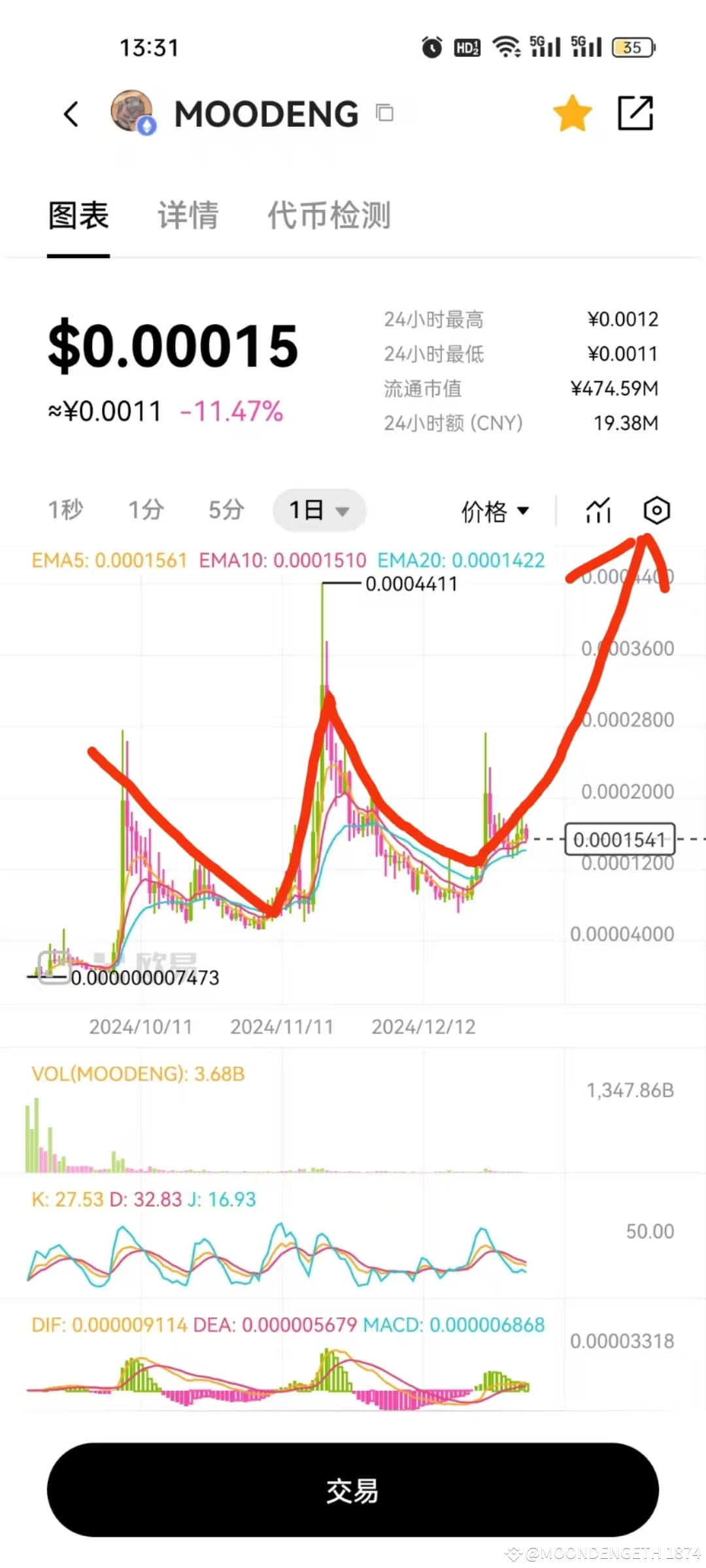 Latest #moodeng News, Opinions and Feed Today | Binance Square