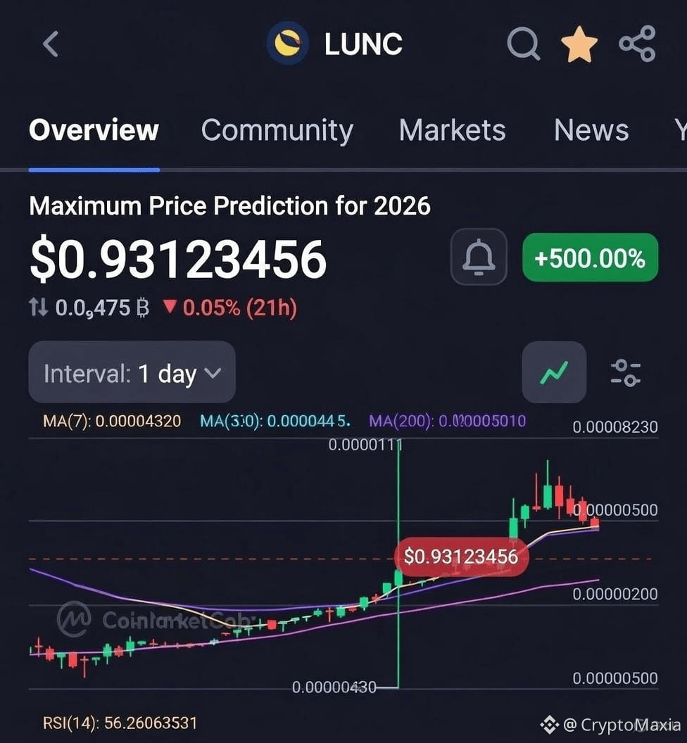 LUNC 🚀🌙 起来🌄 打开币安应用。你可以看到这个Terra Classic LUNC 市场价格。这不是梦|  CryptoMaxia发布于币安广场
