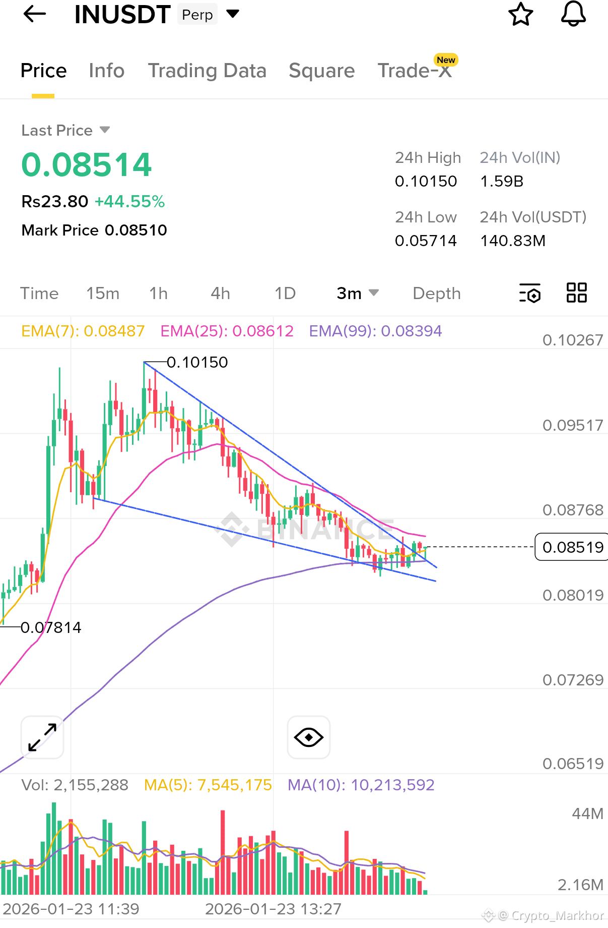 Latest #inusdt News, Opinions and Feed Today | Binance Square