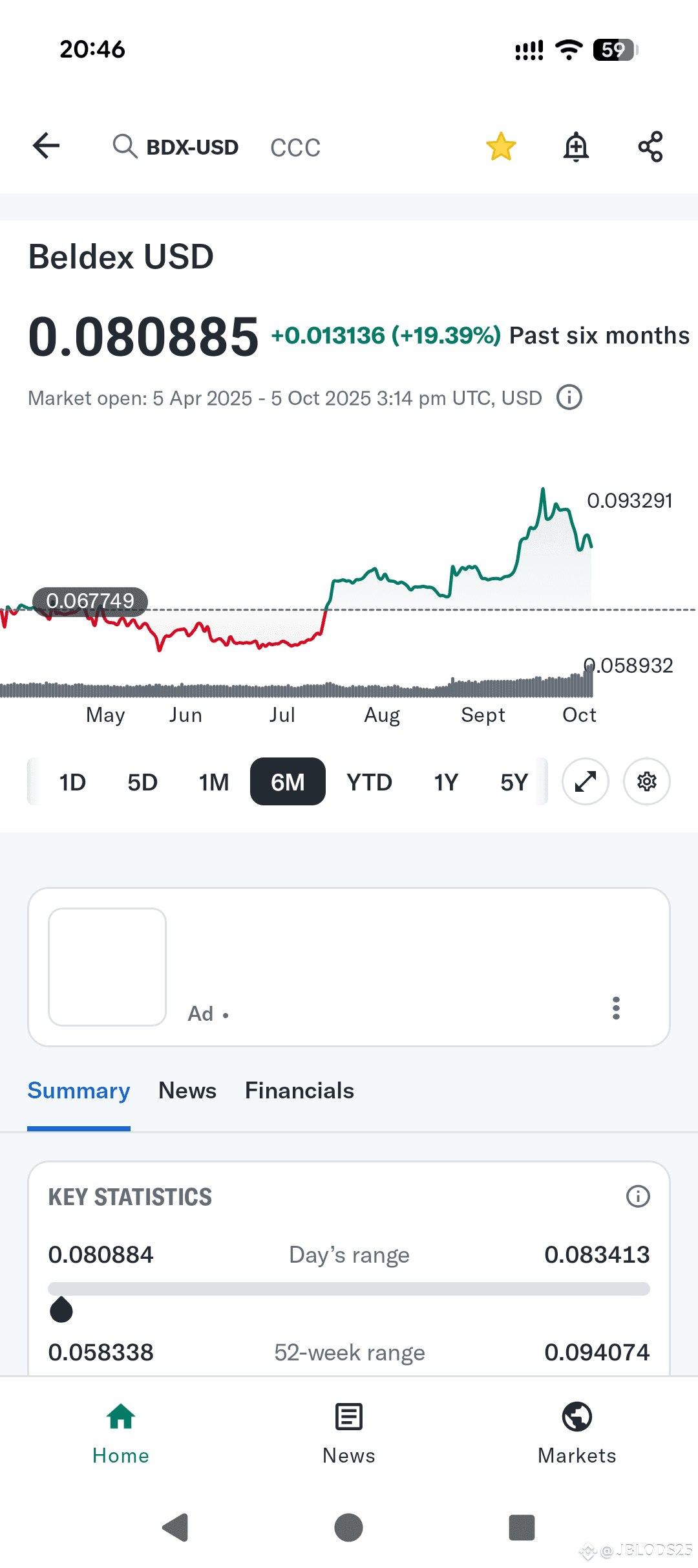 Latest #beldex News, Opinions and Feed Today | Binance Square