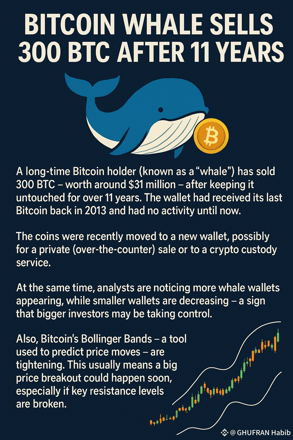 BTC Bitcoin Whale Sells 300 BTC After 11 Years A | GHUFRAN Habib on Binance  Square