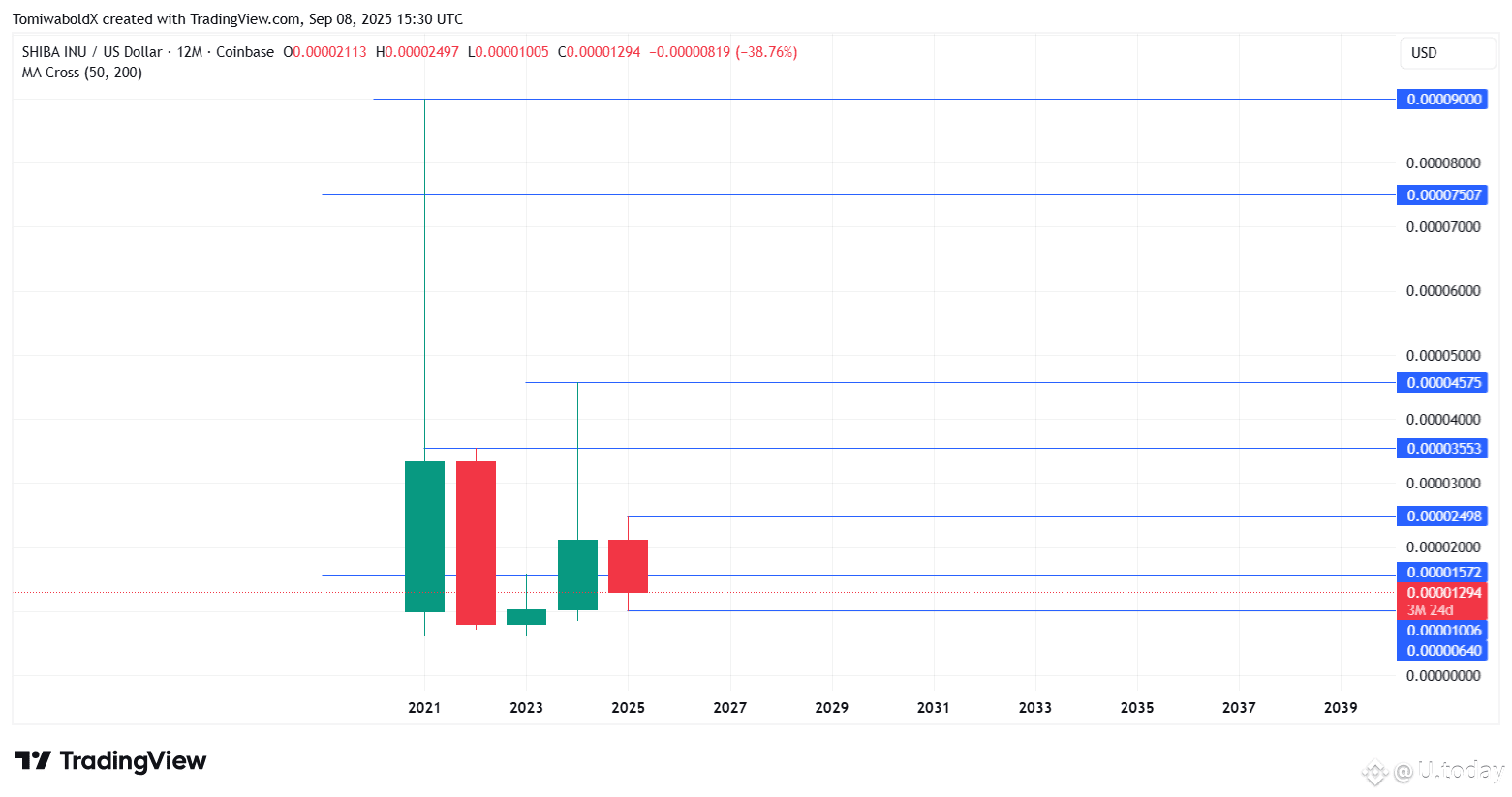 TradingView