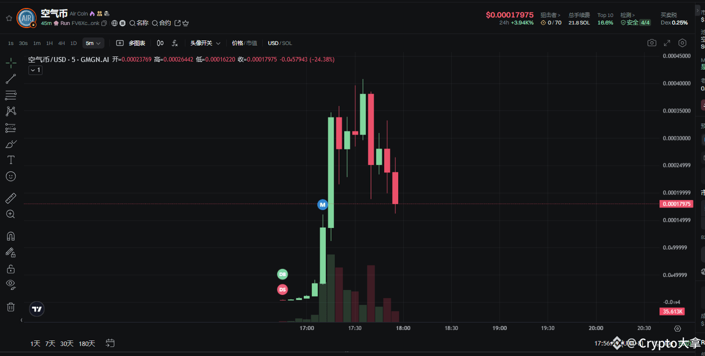 空气币 Chinese represents everything! The real cryptocurrenc | Crypto大拿 on  Binance Square