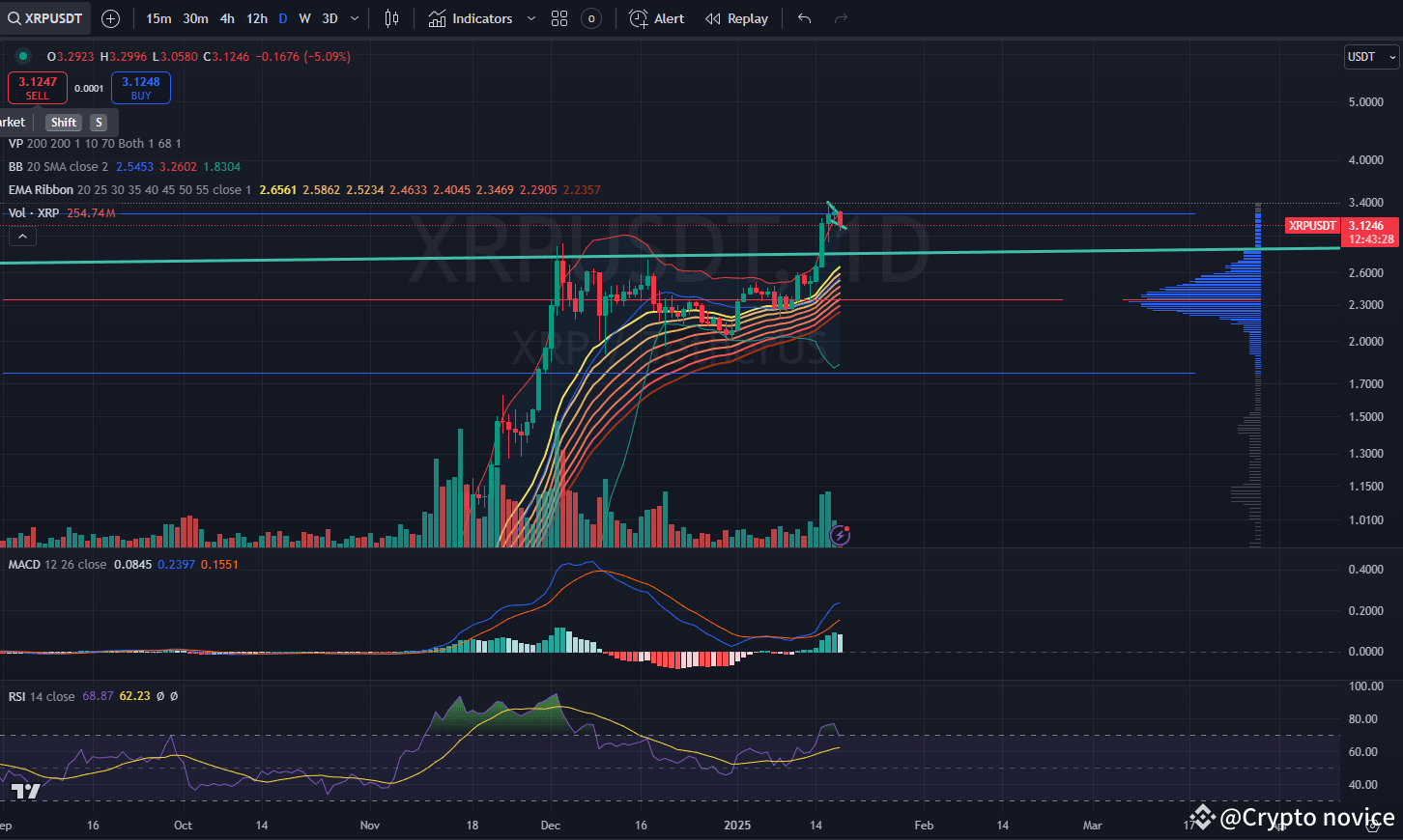 XRP COIN PUMP ALERT!! | Crypto novice on Binance Square