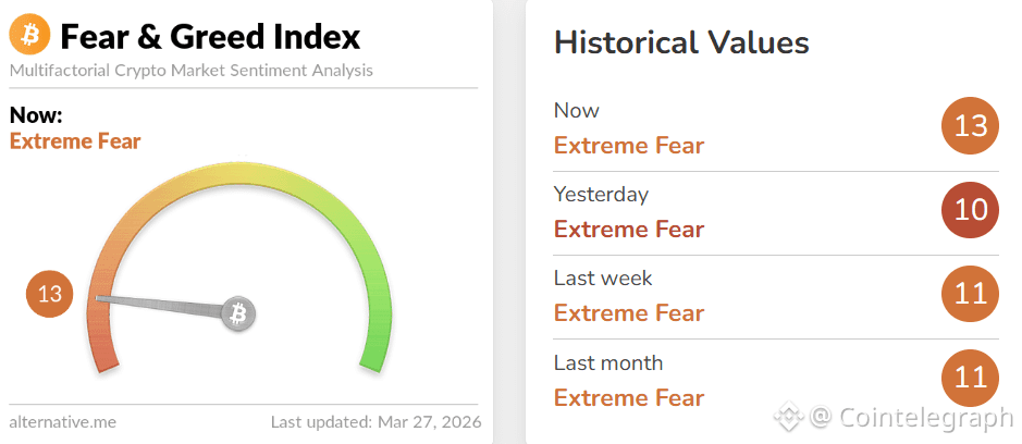 Cryptocurrencies, Adoption, Social Media, Whale