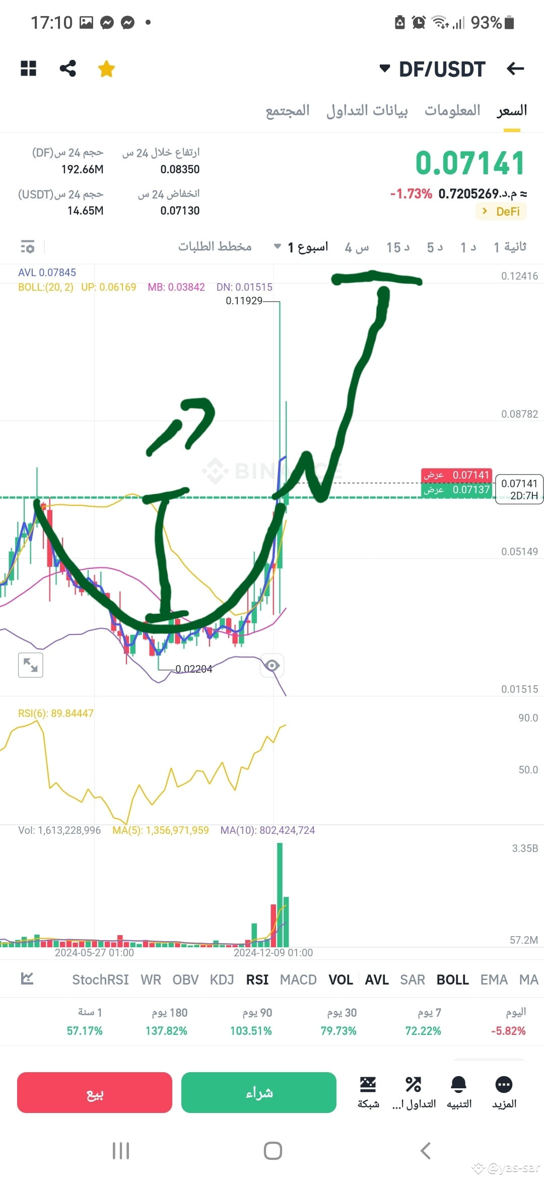 Latest #dforce News, Opinions and Feed Today | Binance Square