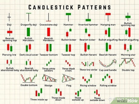 Illustration of 37 candlestick patterns, including doji, dragonfly doji, gravestone doji, hammer, inverted hammer, hanging man, and bullish spinning top.