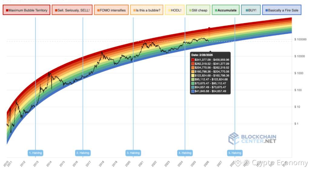 Bitcoin-Rainbow-Chart