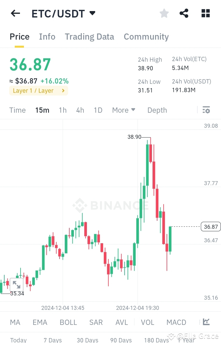 Etc usdt signal (87) 사진