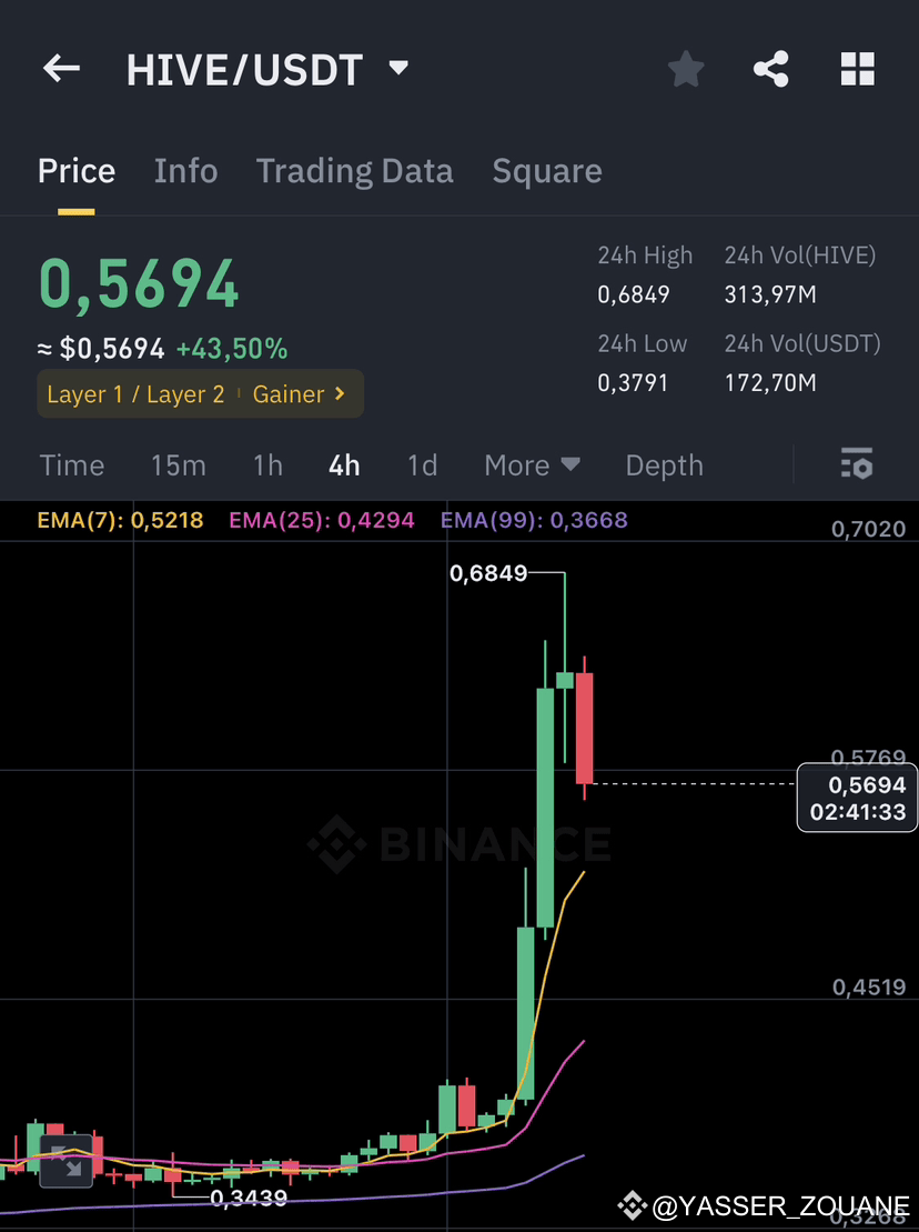 Hive crypto price prediction (92) foto