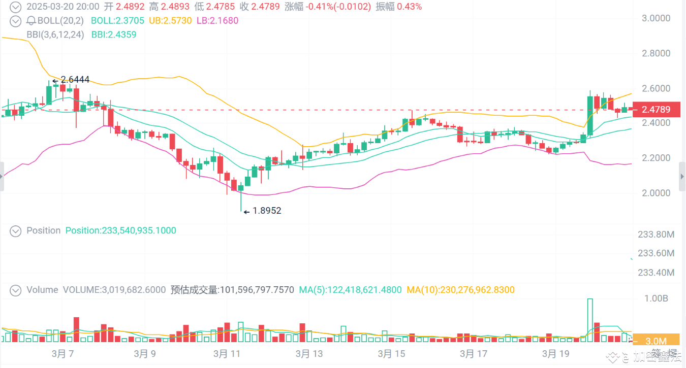散户必读！XRP今夜两套剧本，要么暴富要么爆仓！ #币安投票上币横盘耗耐心，涨跌看量能！XRP现在卡在三角区末尾， | 加密鑫法发布于币安广场