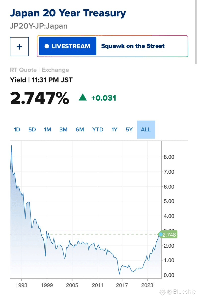 JAPAN JUST BROKE THE GLOBAL FINANCIAL SYSTEM AND YOU HAVE 30 | Bluechip on  Binance Square