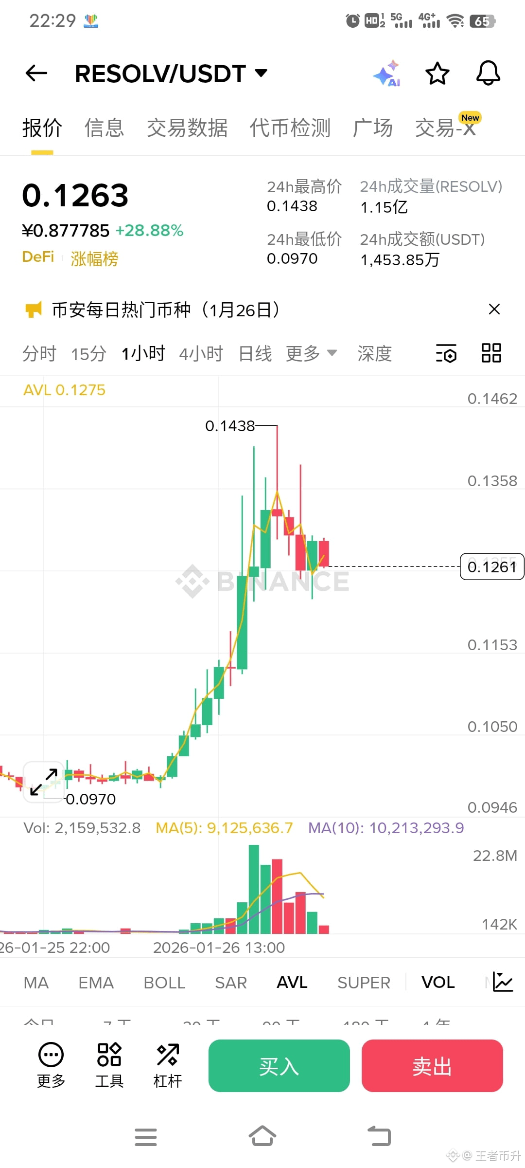 Latest #币安热门币种News, Opinions and Feed Today | Binance Square