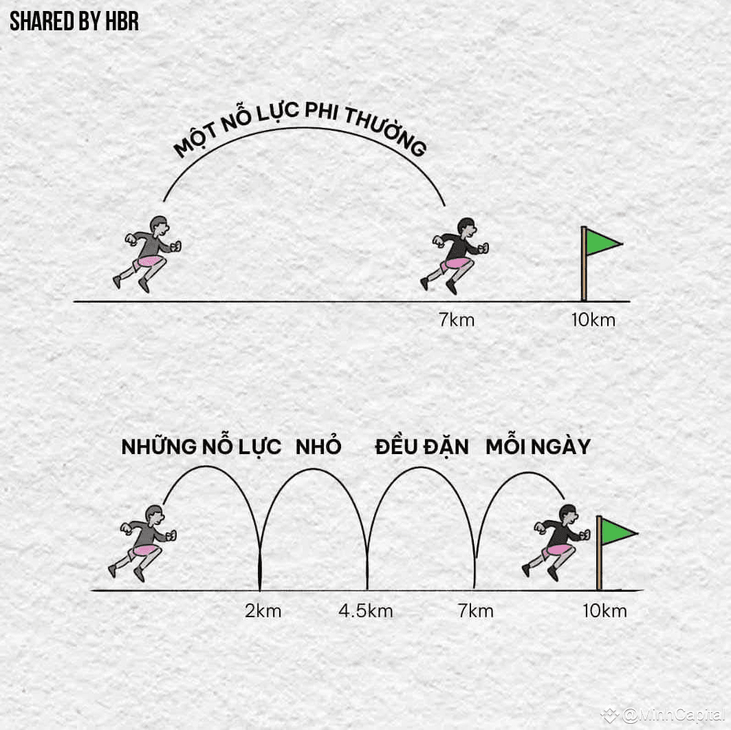 remember-everyone-minhcapital-on-binance-square