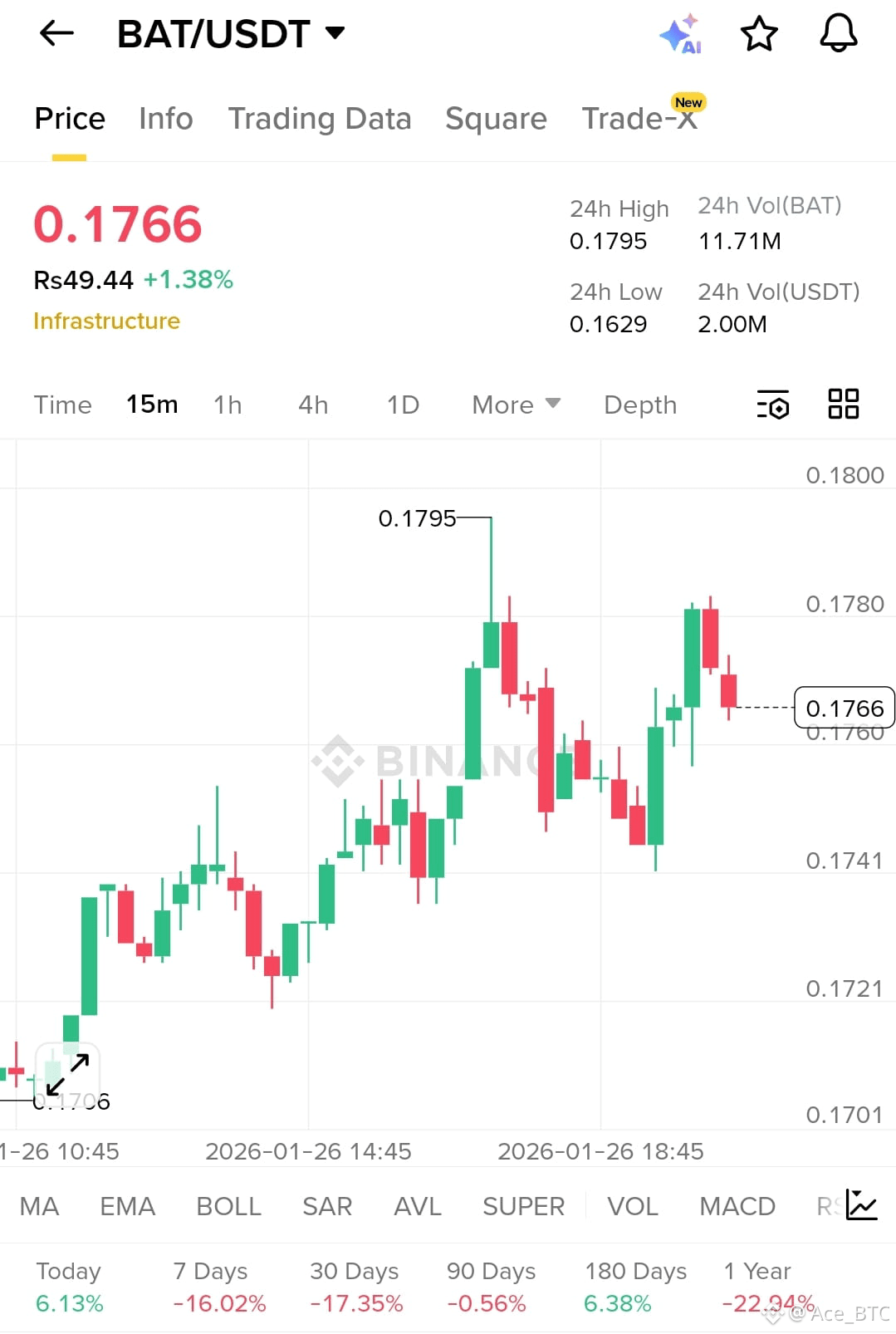 Latest #bat News, Opinions and Feed Today | Binance Square