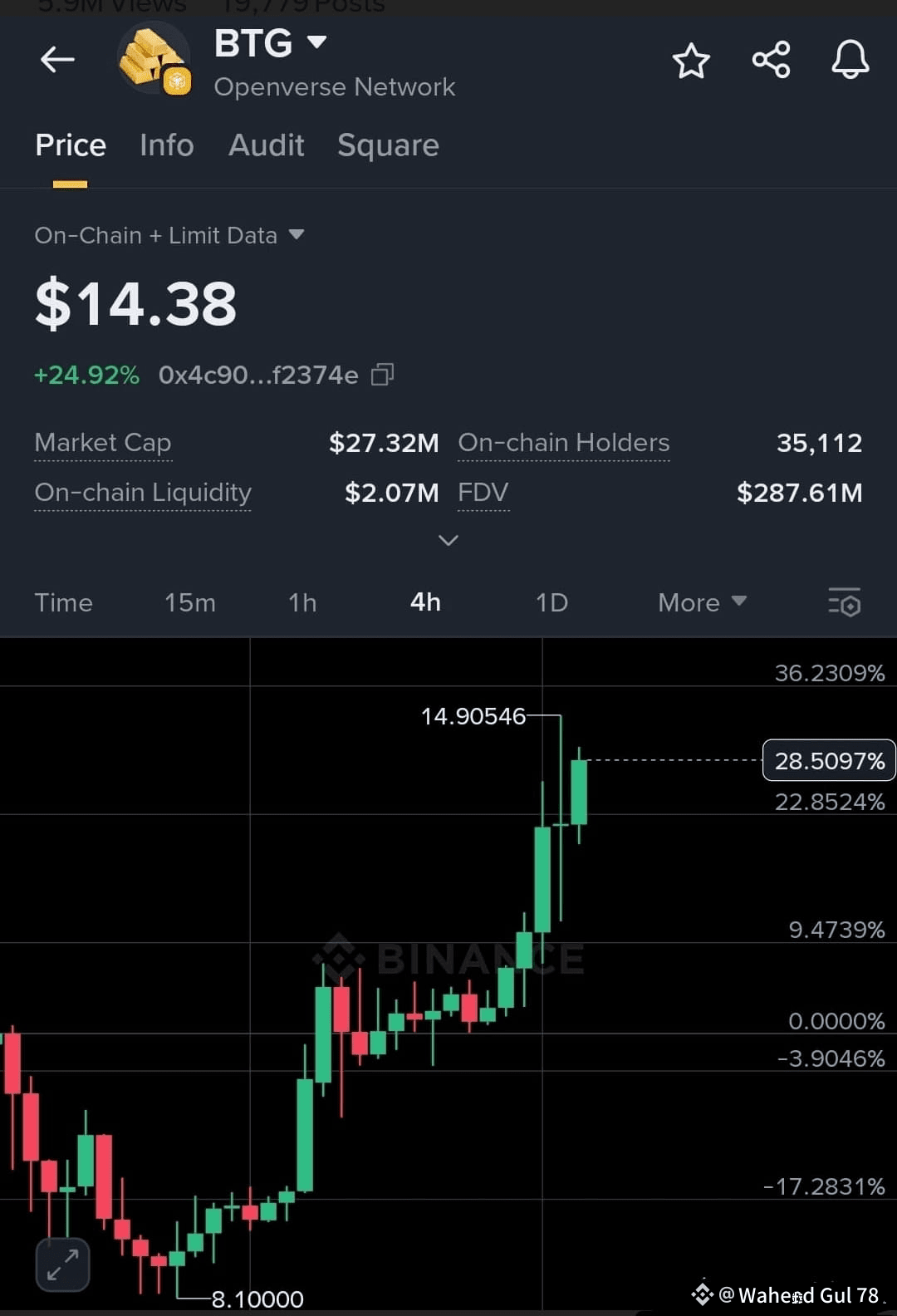 Latest #binancehodlereden News, Opinions and Feed Today | Binance Square