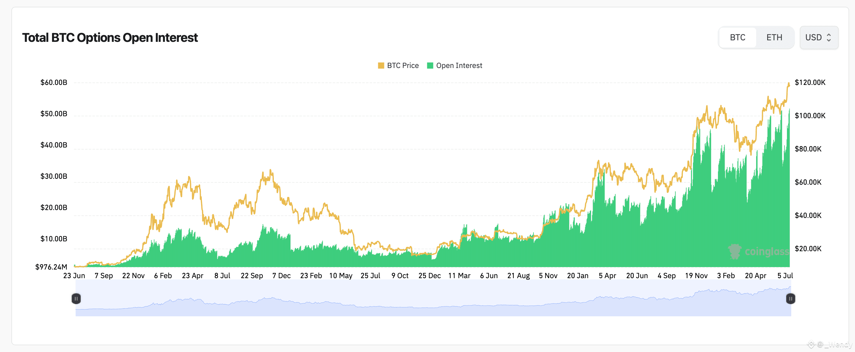 Ethereum Climbs Over 50% Against BTC, Eyes Big Move Toward $6,000