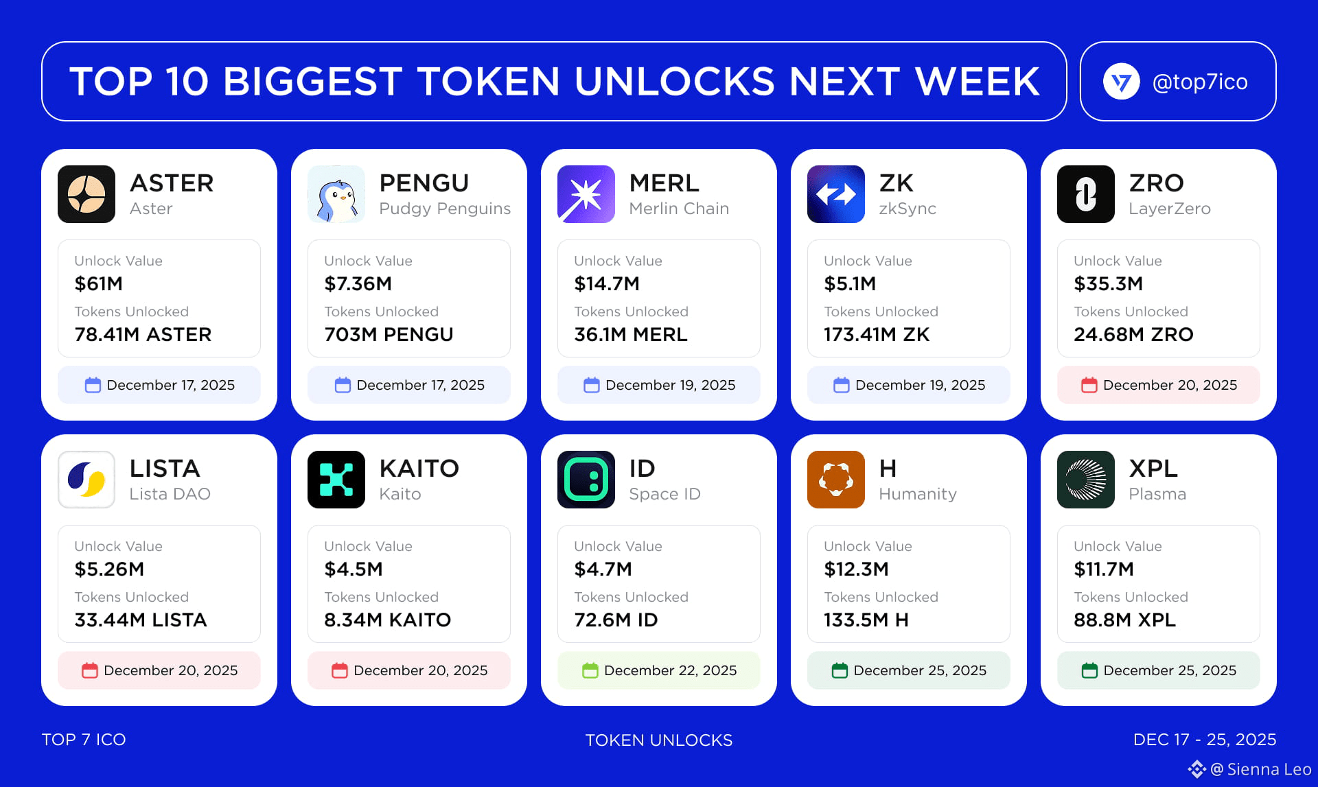 💥 Top 10 des plus grandes déblocages de tokens dans les 7 p | 赭色 Leo ...