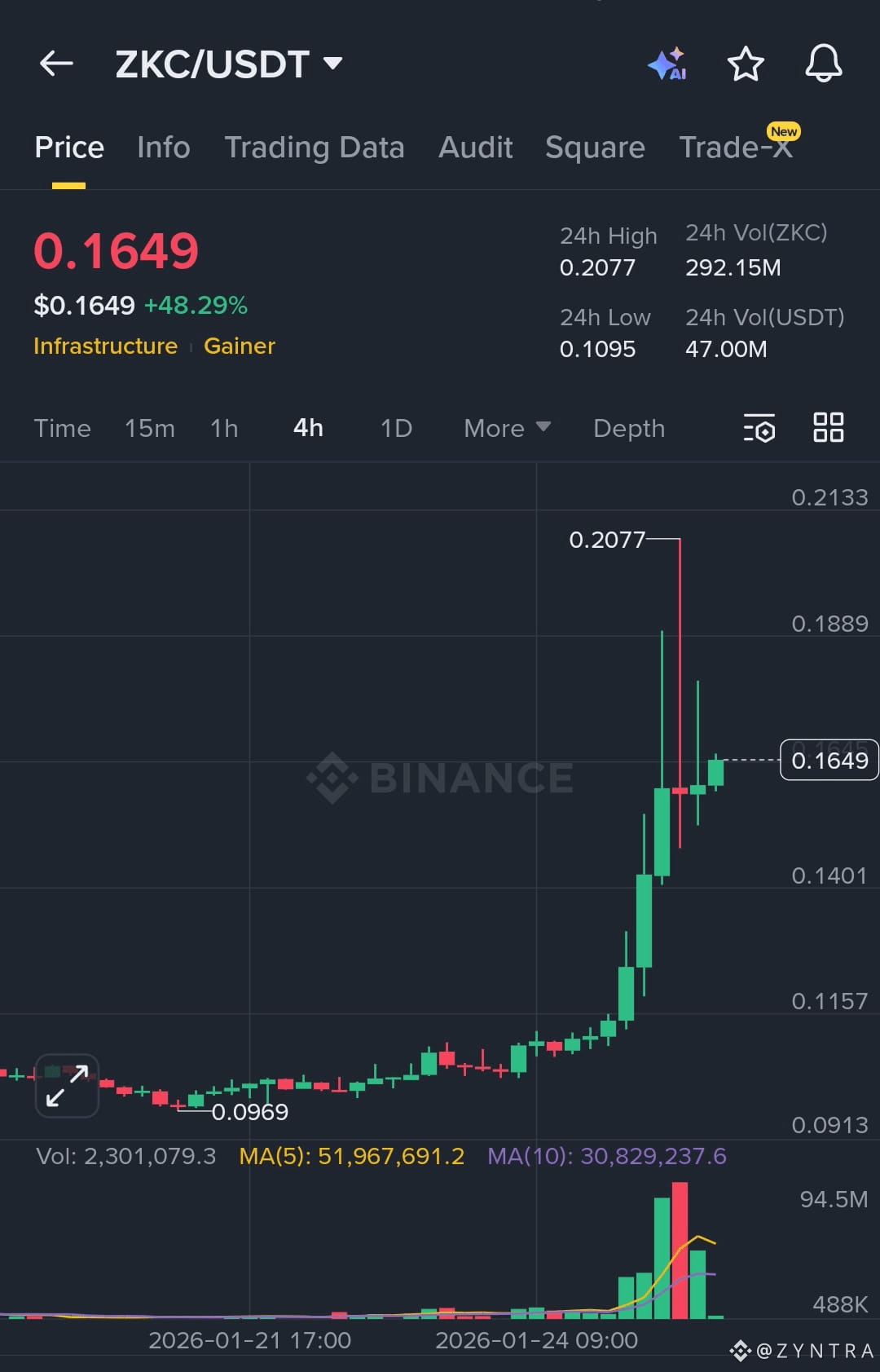 Boundless Price Today | ZKC to USD Live Price, Market Cap & Chart
