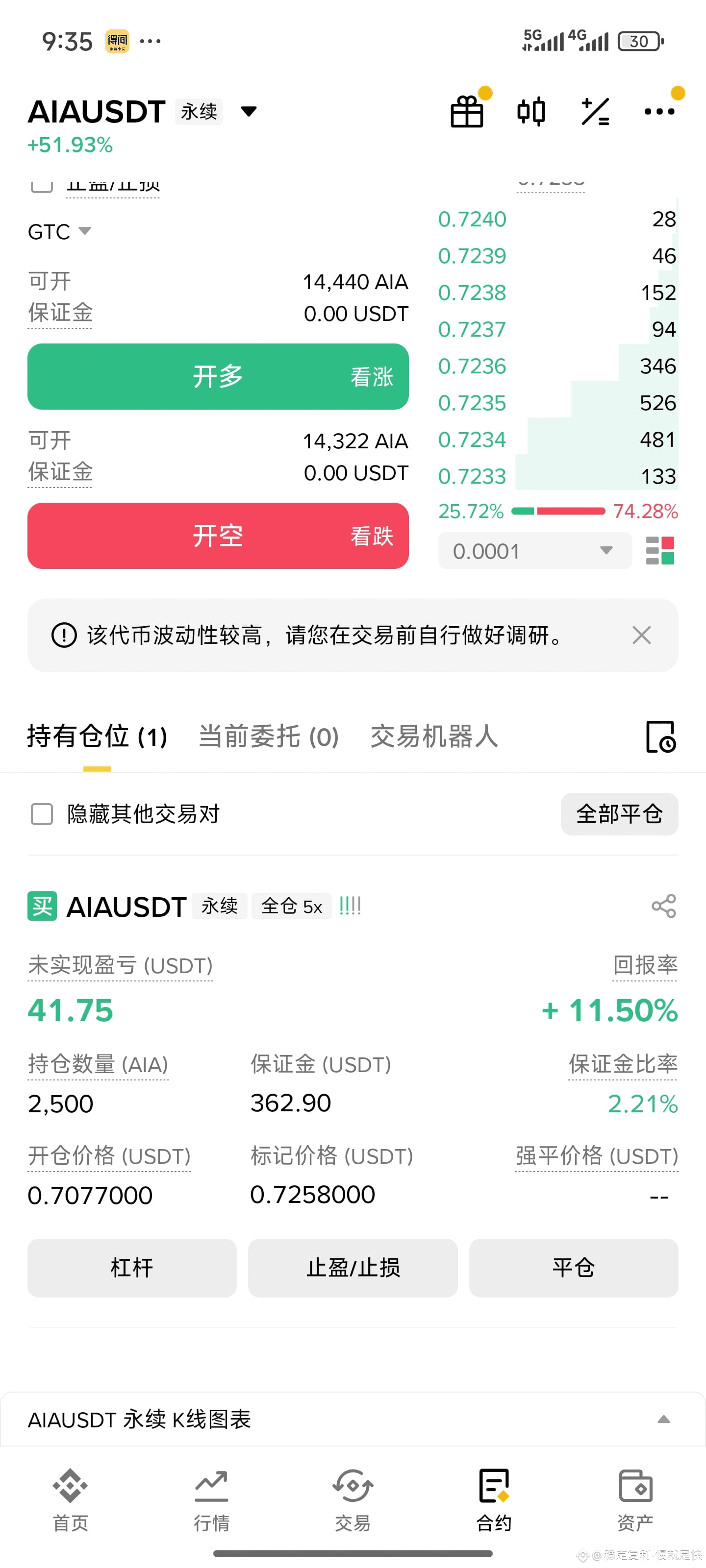 $AIA AIA resurgent, last night after a probing pin insertion | 稳定复利-慢就是 ...