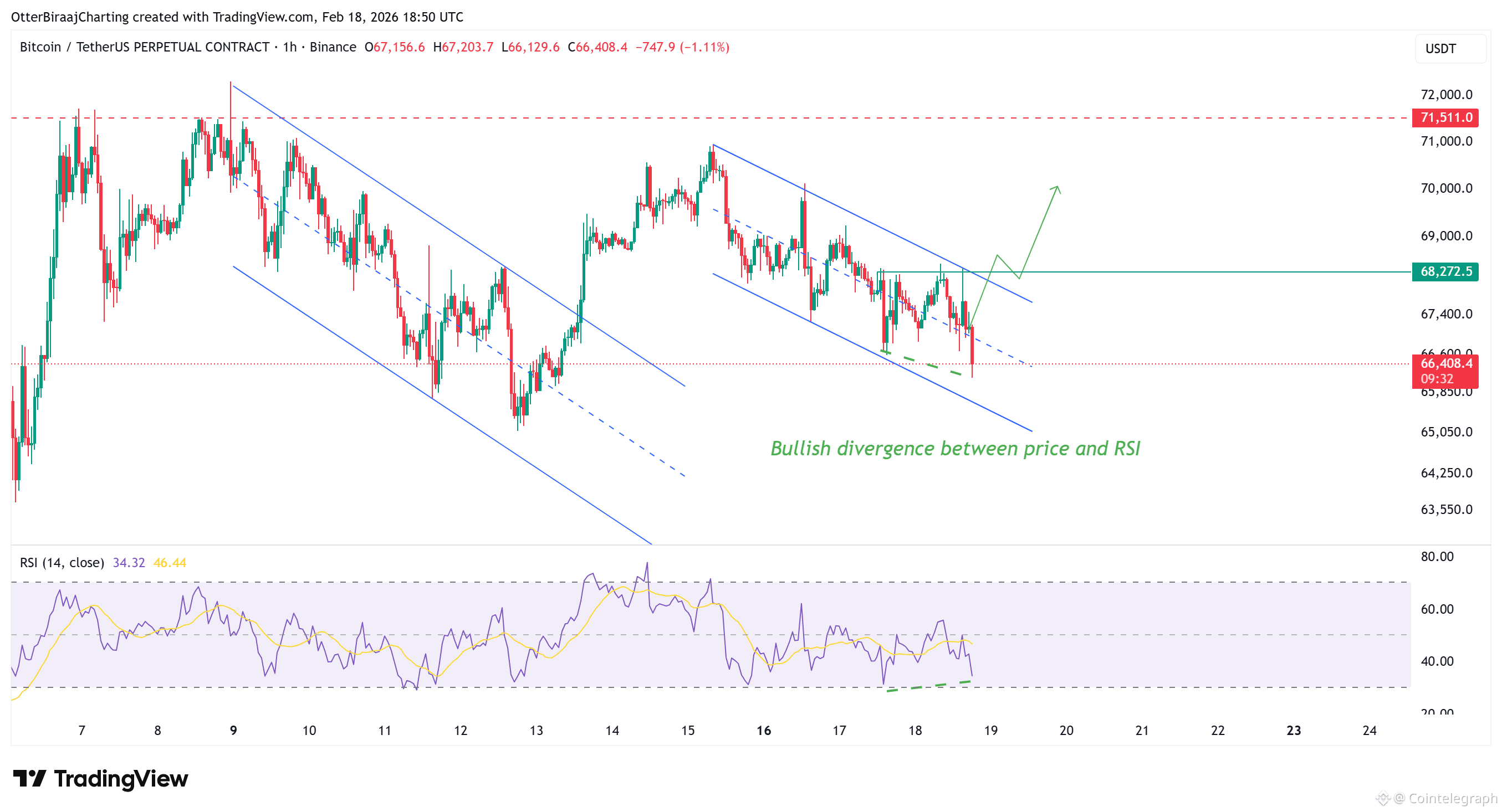 Cryptocurrencies, Bitcoin Price, Bitcoin Analysis, Markets, Cryptocurrency Exchange, Derivatives, Financial Derivatives, Bitcoin Futures, Price Analysis, Market Analysis, Liquidity