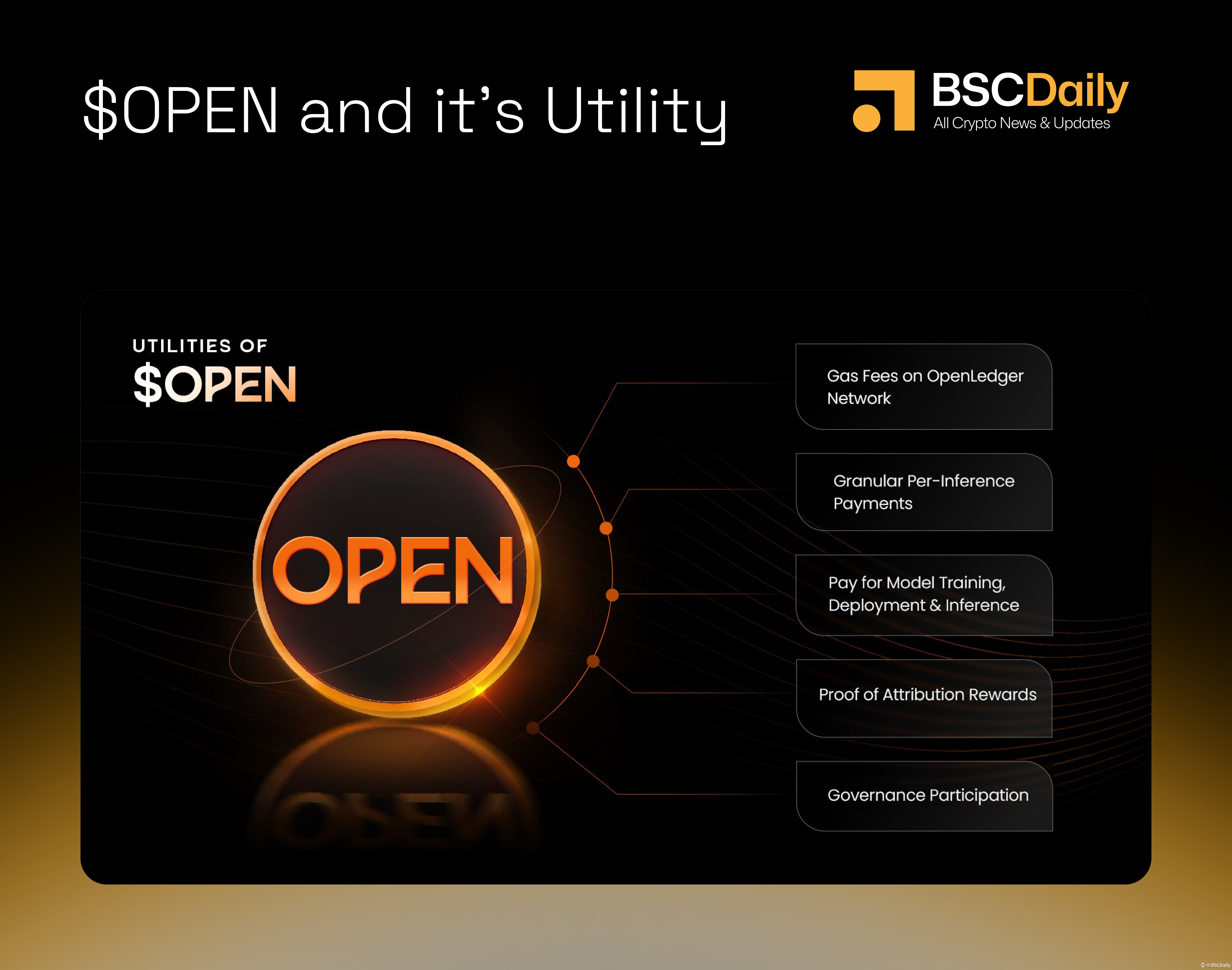 🔐 Token and Governance: The Heart of OpenLedger 🎯Token | BSCDaily on  Binance Square
